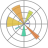 matplotlib logo